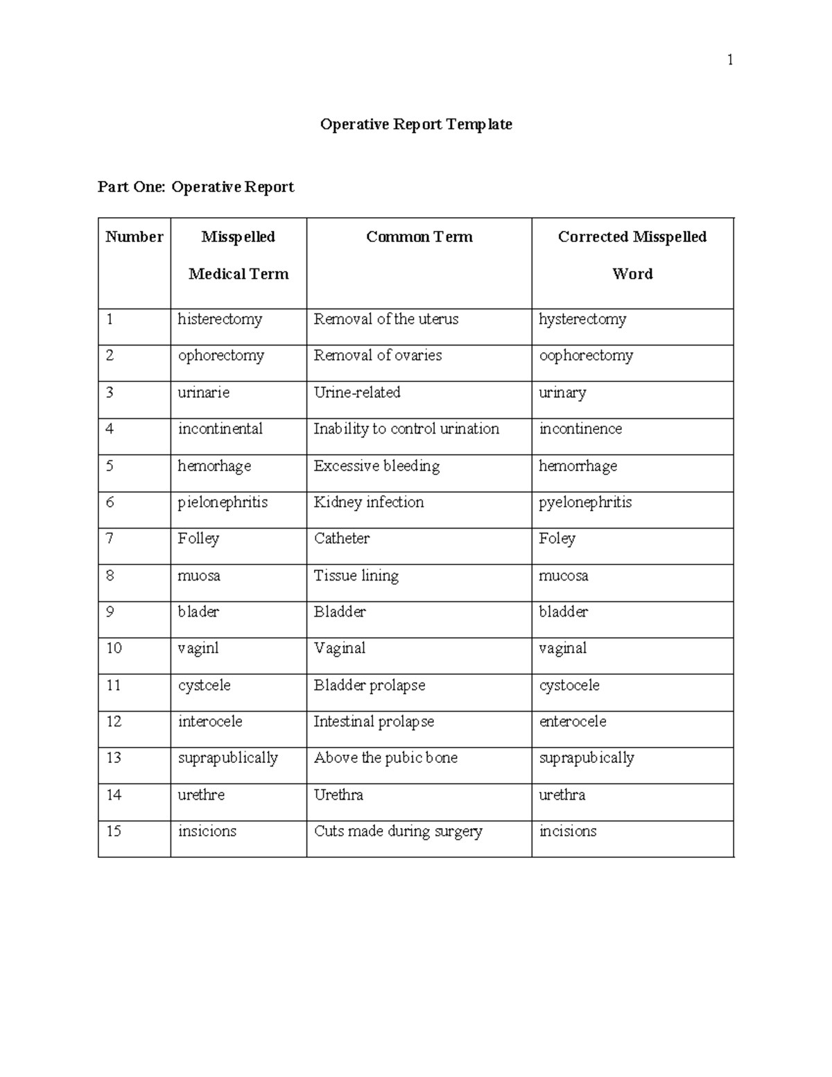 Operative Report Template for Assessment 4: Medical Terminology Guide ...