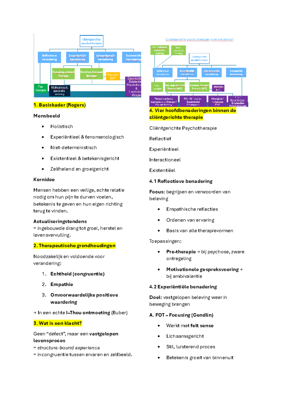 Basiskader Mensbeeld en Cliëntgerichte Therapie - Schema - Studocu