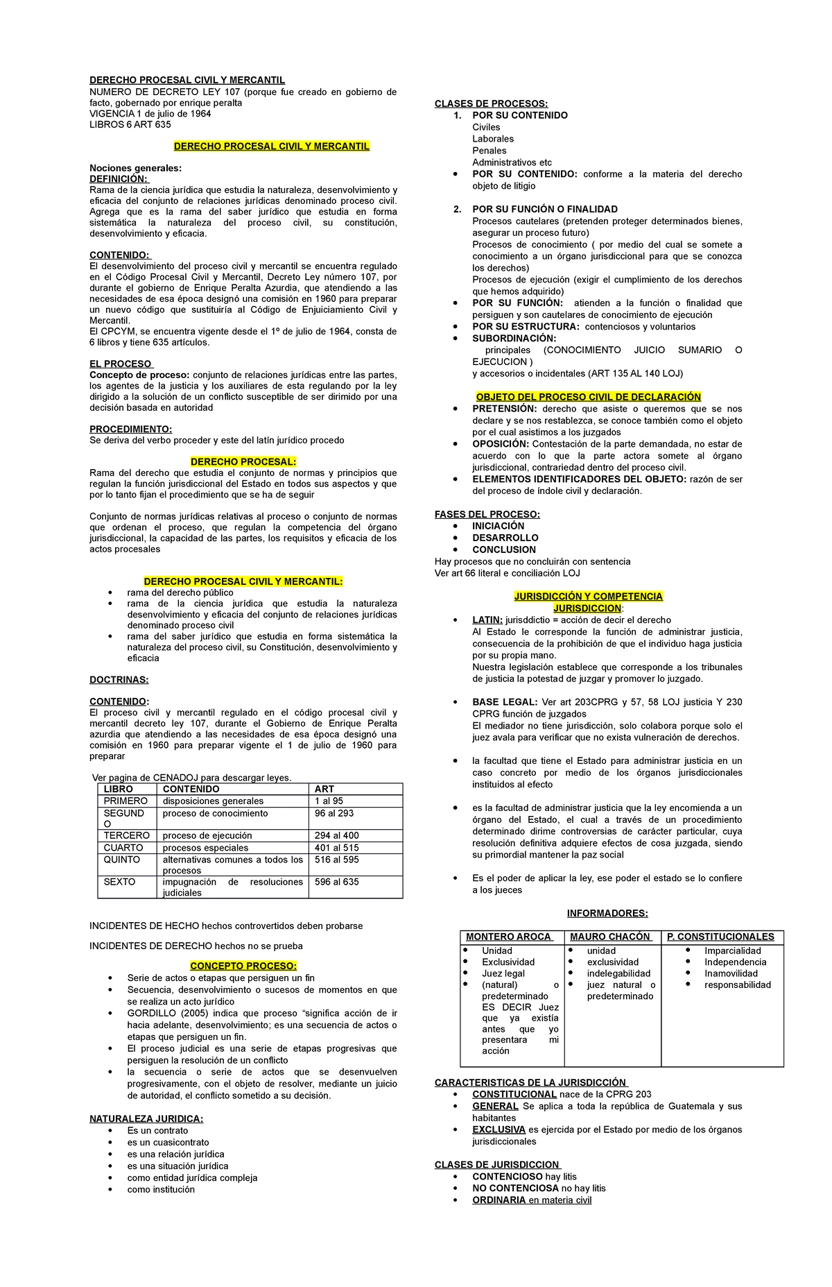 Resumen PCYM - DERECHO PROCESAL CIVIL Y MERCANTIL NUMERO DE DECRETO LEY ...