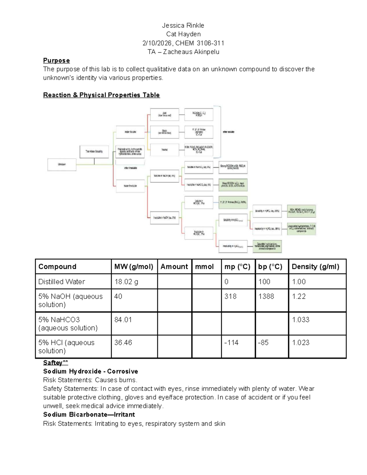 Lab 3 Report: Identification of Unknown Compounds in CHEM TA - Studocu