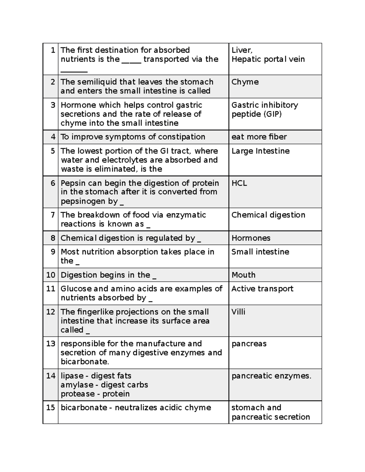 Study Guide for Chapters 3-4: Digestion & Nutrient Absorption - Studocu