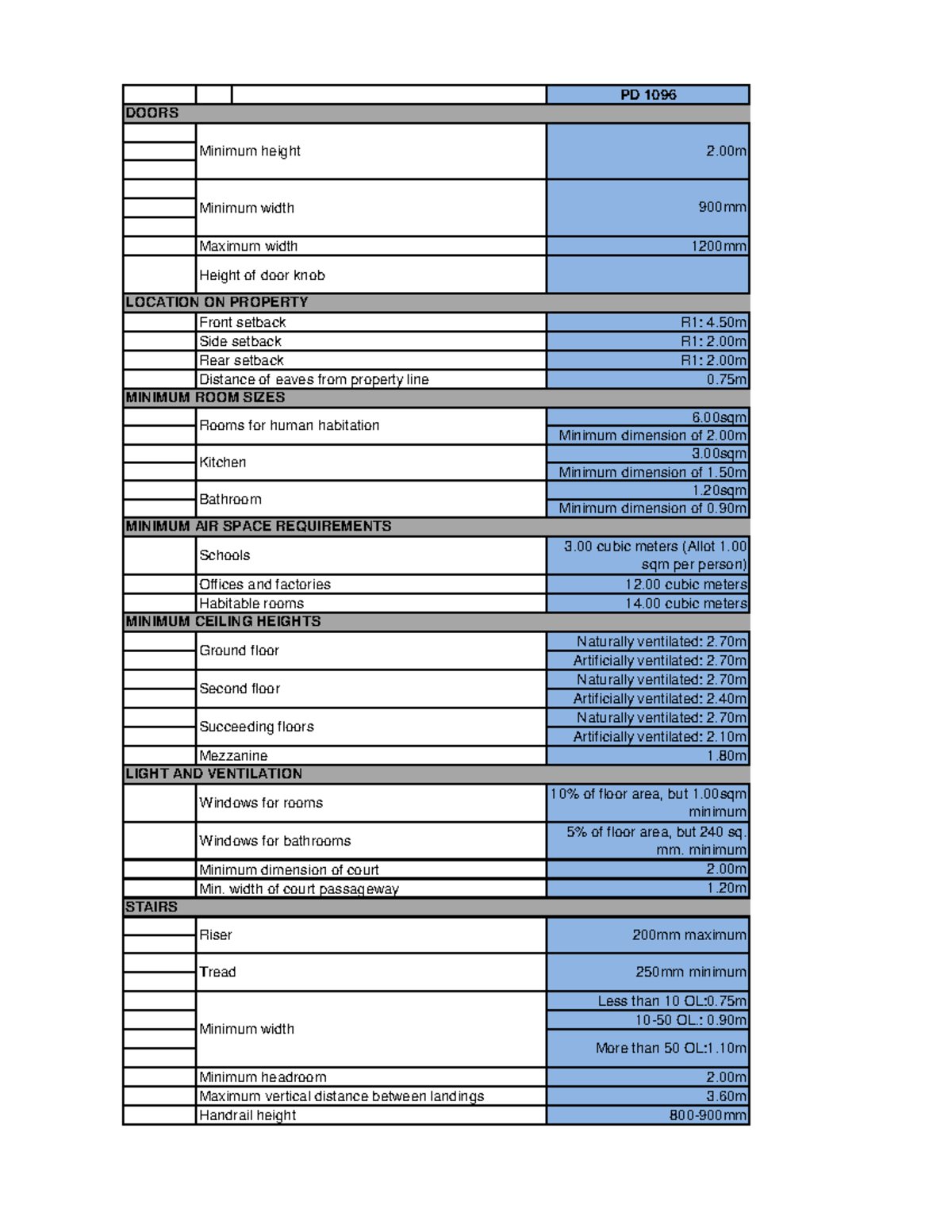Revised Building Laws Table pedrosantosjr - PD 1096 Maximum width ...