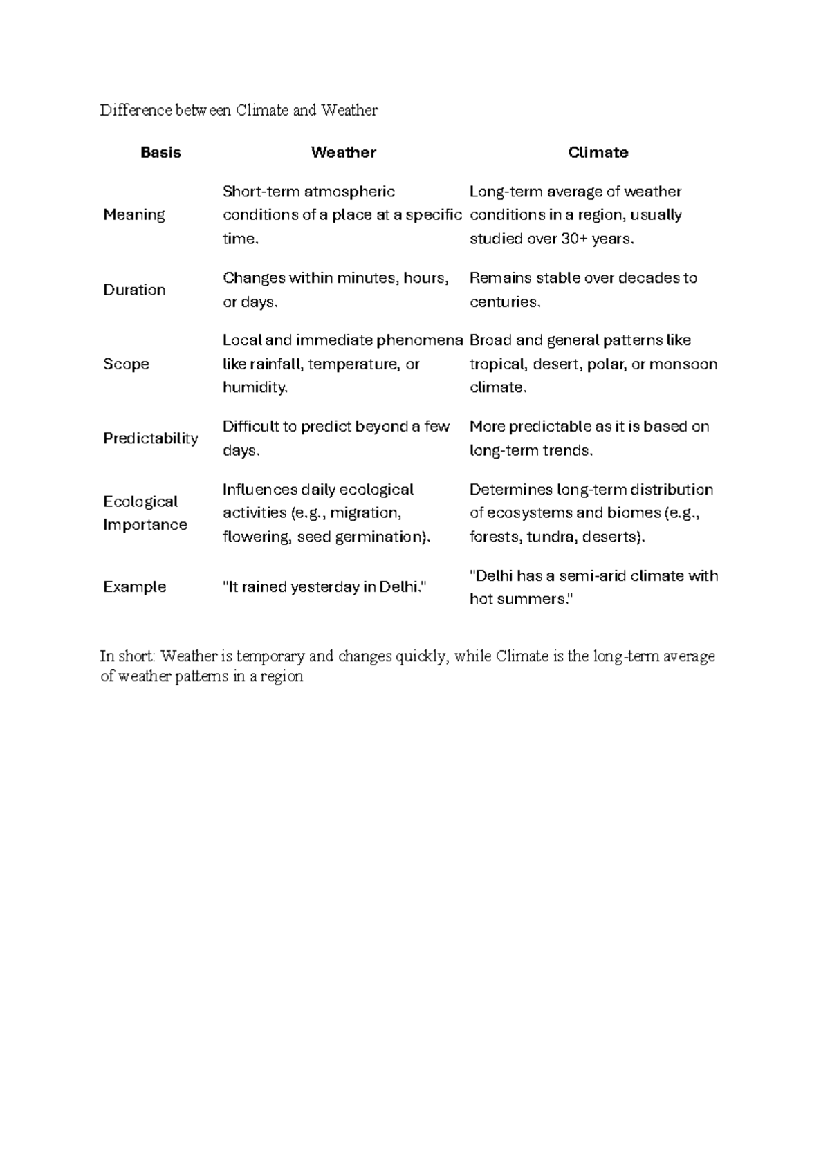 Ecology-1: Understanding the Difference Between Weather and Climate ...