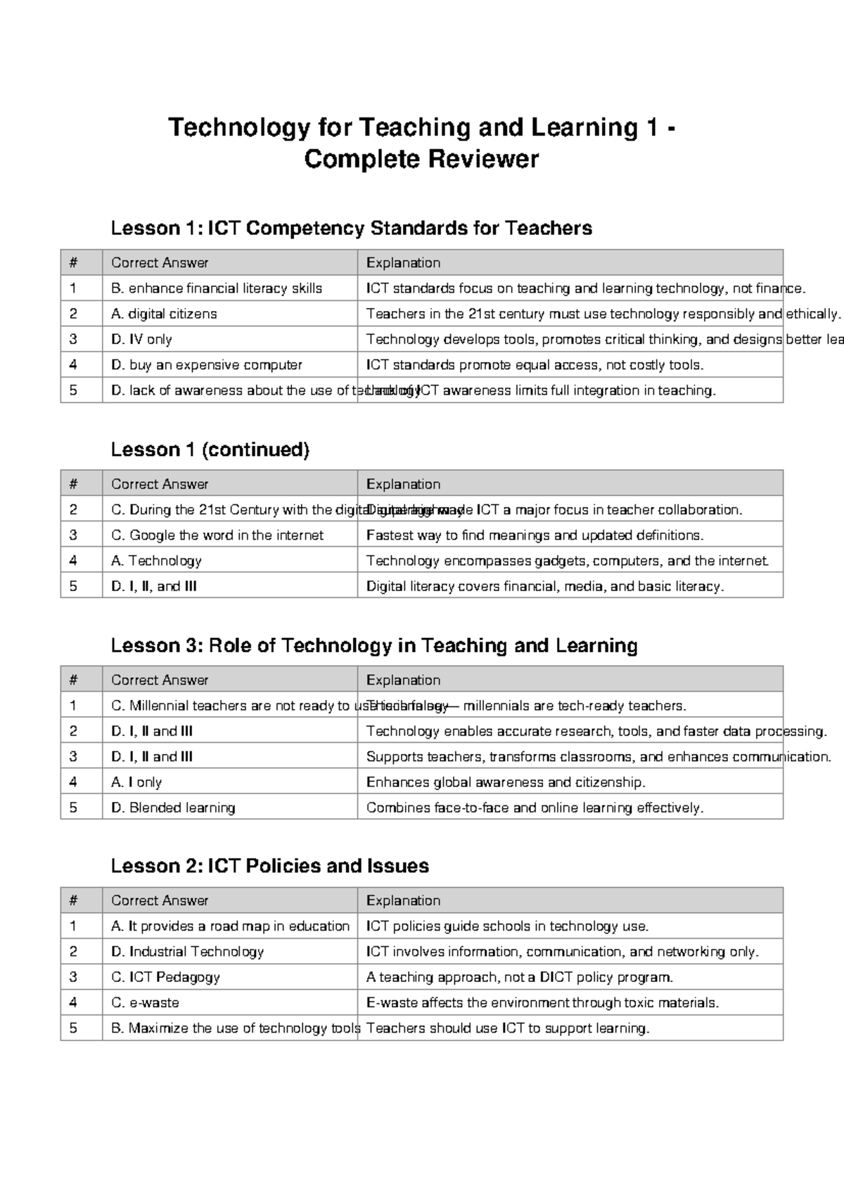 Technology for Teaching and Learning 1 Complete Reviewer: Lesson ...