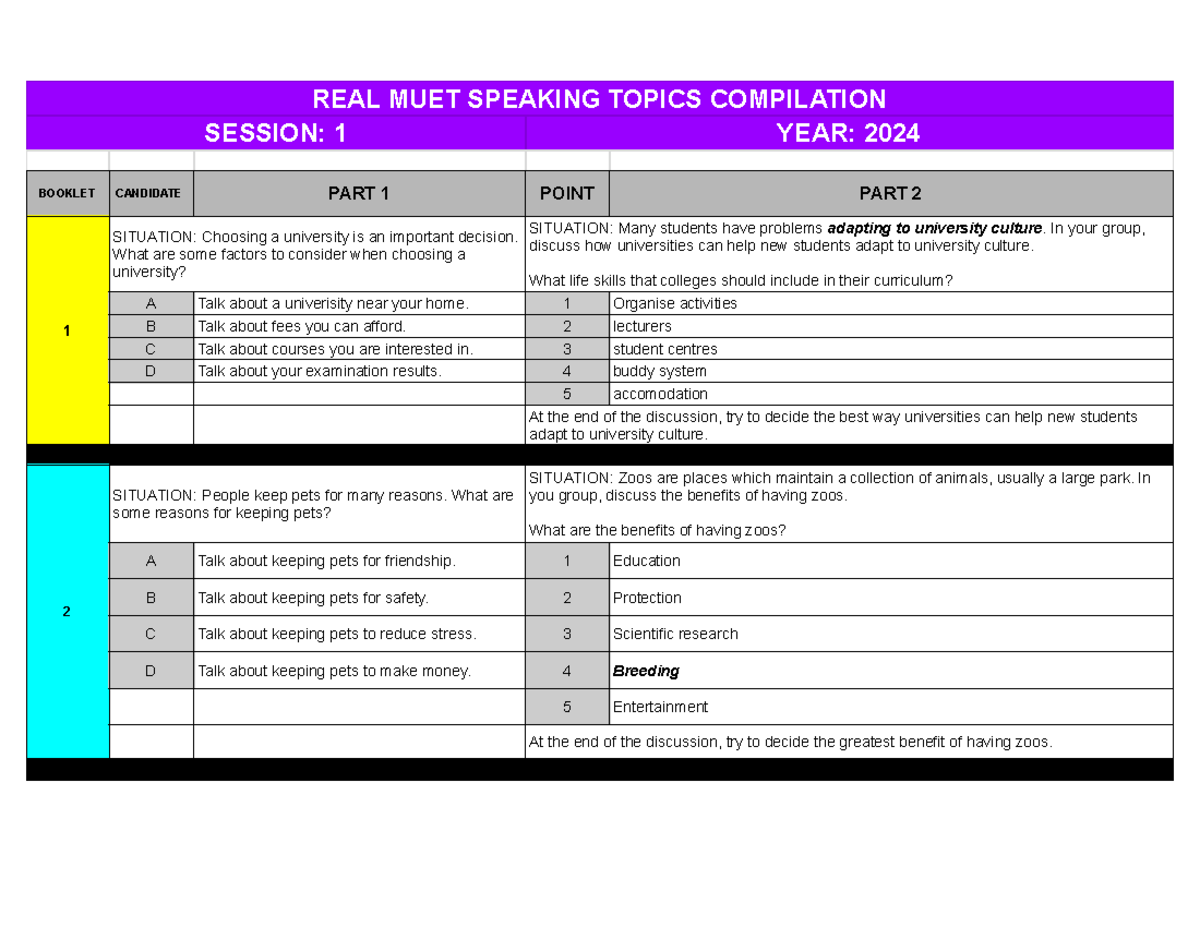 MUET Speaking Topics Compilation S1 2024 - Booklet 1 - Studocu