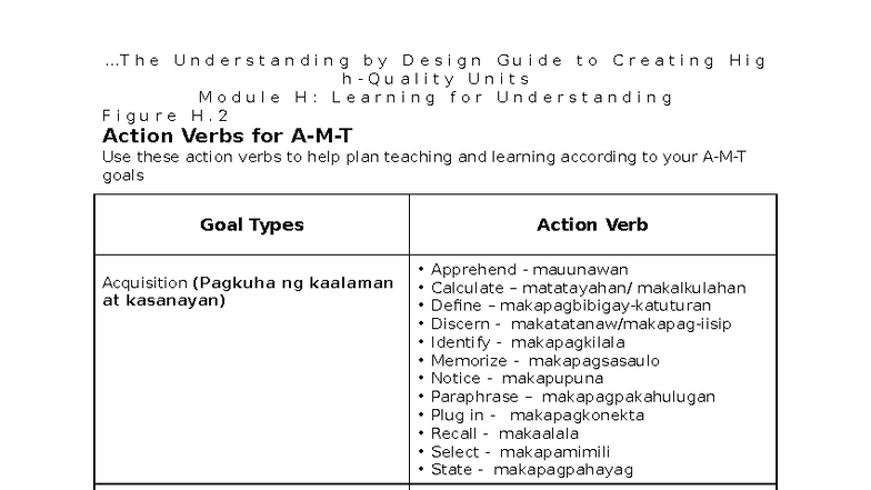 Understanding by Design: Creating High-Quality Learning Goals - Studocu