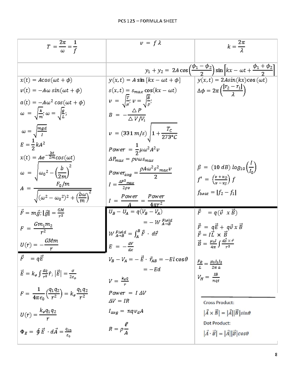 PCS 125 Final Exam W25 - Comprehensive Equation Sheet - Studocu