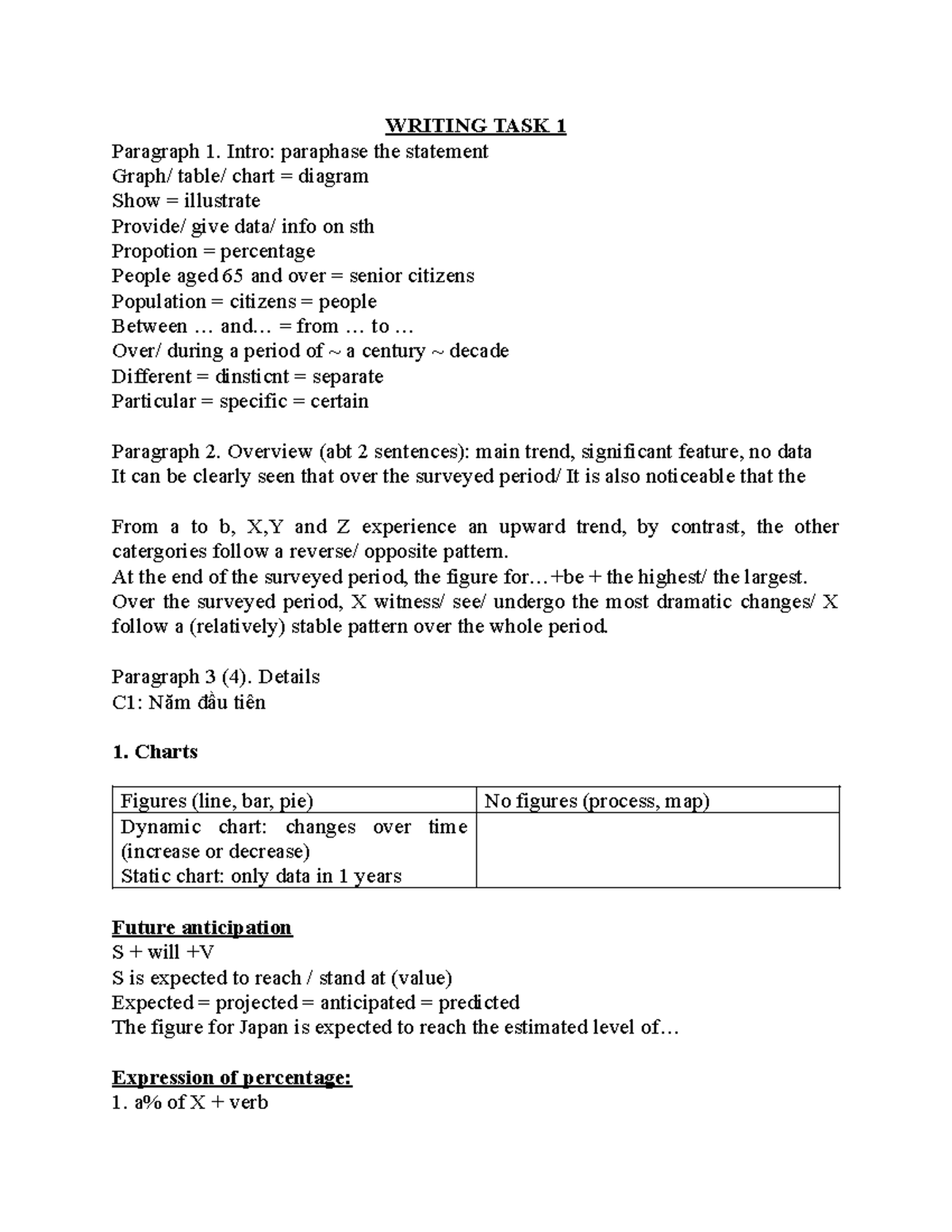 WRITING TASK 1 & 2: Analysis of Trends and Changes in Society - Studocu