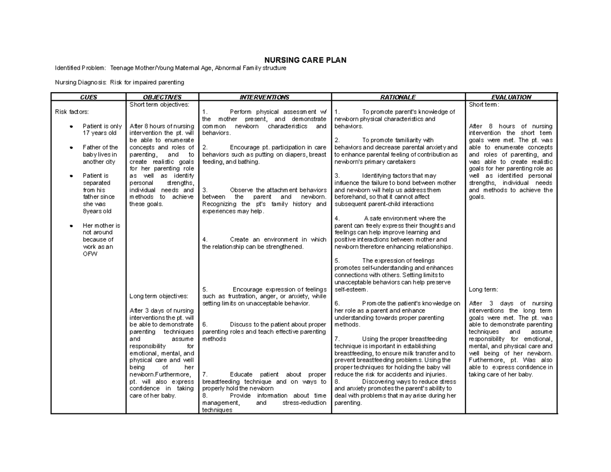 Risk for impaired parenting NCP - Health of Mother, Child, and Newborn ...