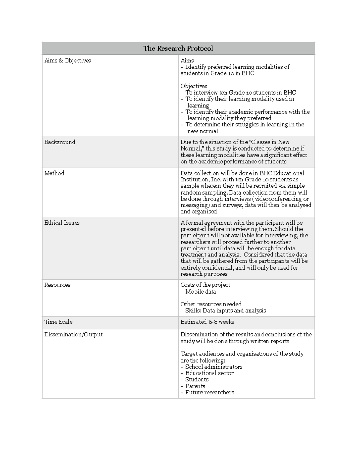 BHC Grade 10 Learning Modalities Research Protocol - Studocu