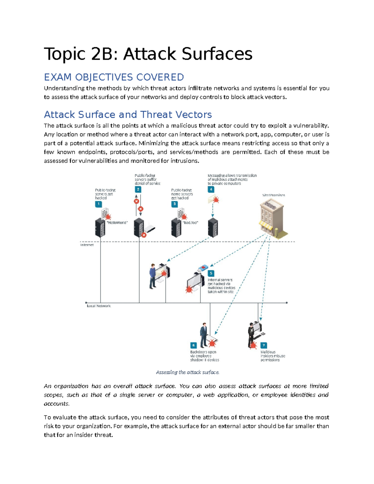 Topic 2B: Examining Attack Surfaces and Threat Vectors - Studocu