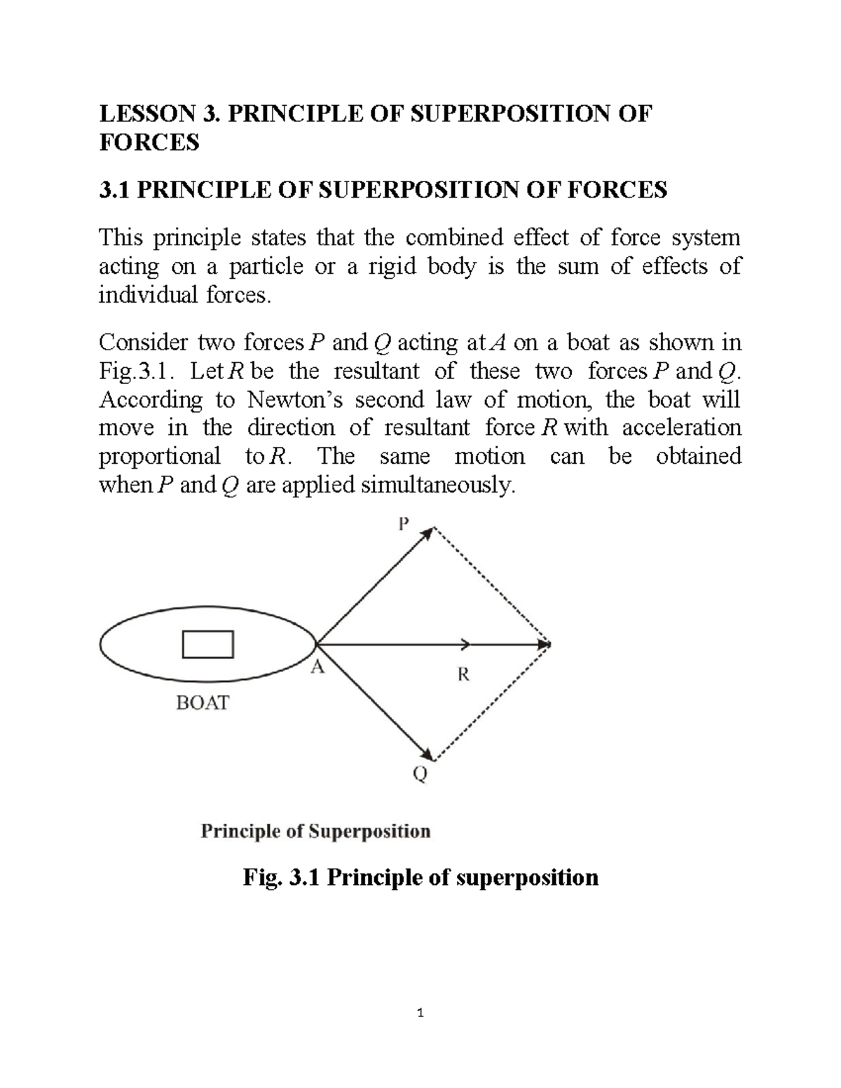 Principle Of Superposition Of Forces