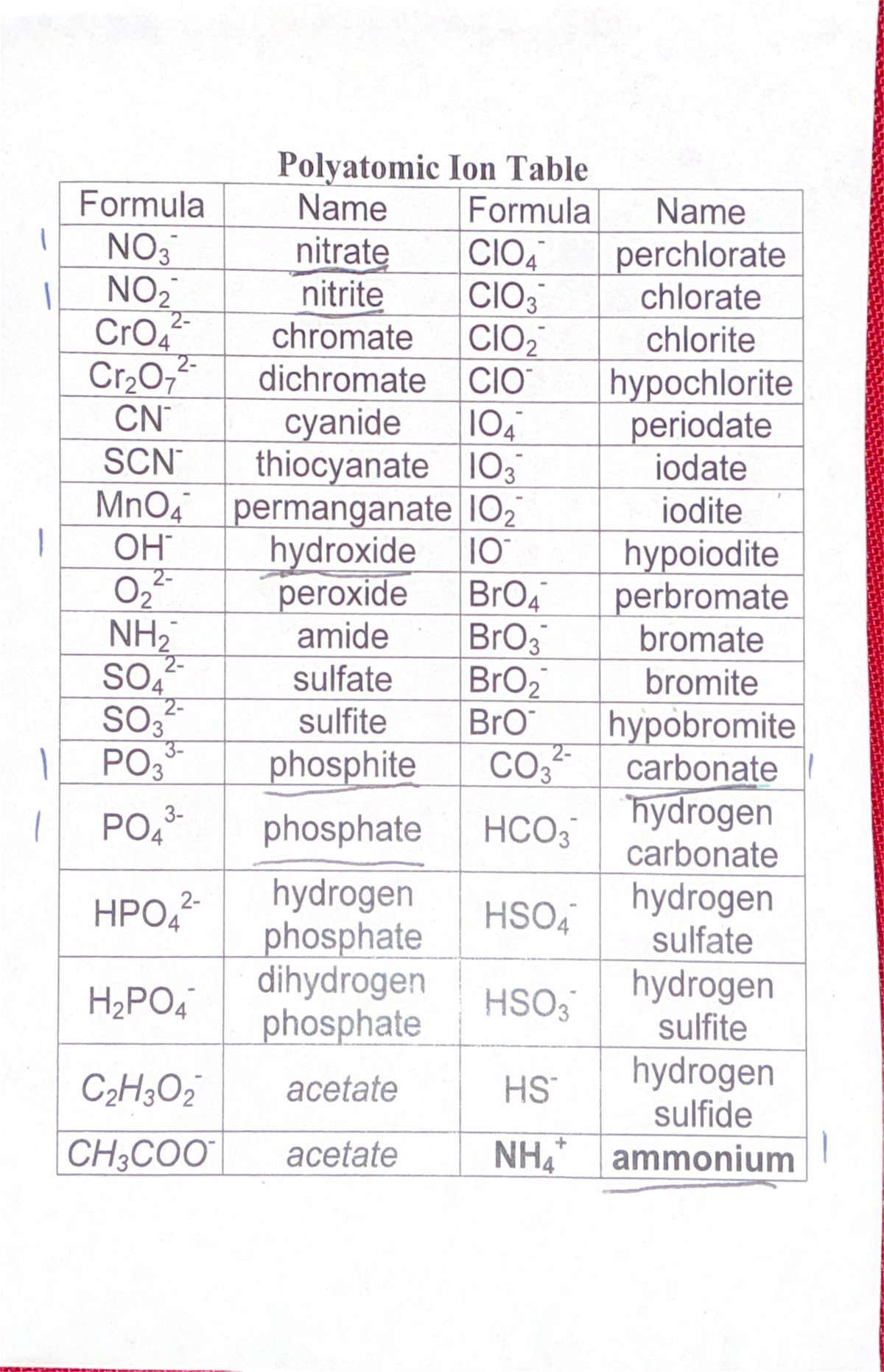 Polyatomic Ion Table: Formulas and Names for CHEM 101 - Studocu