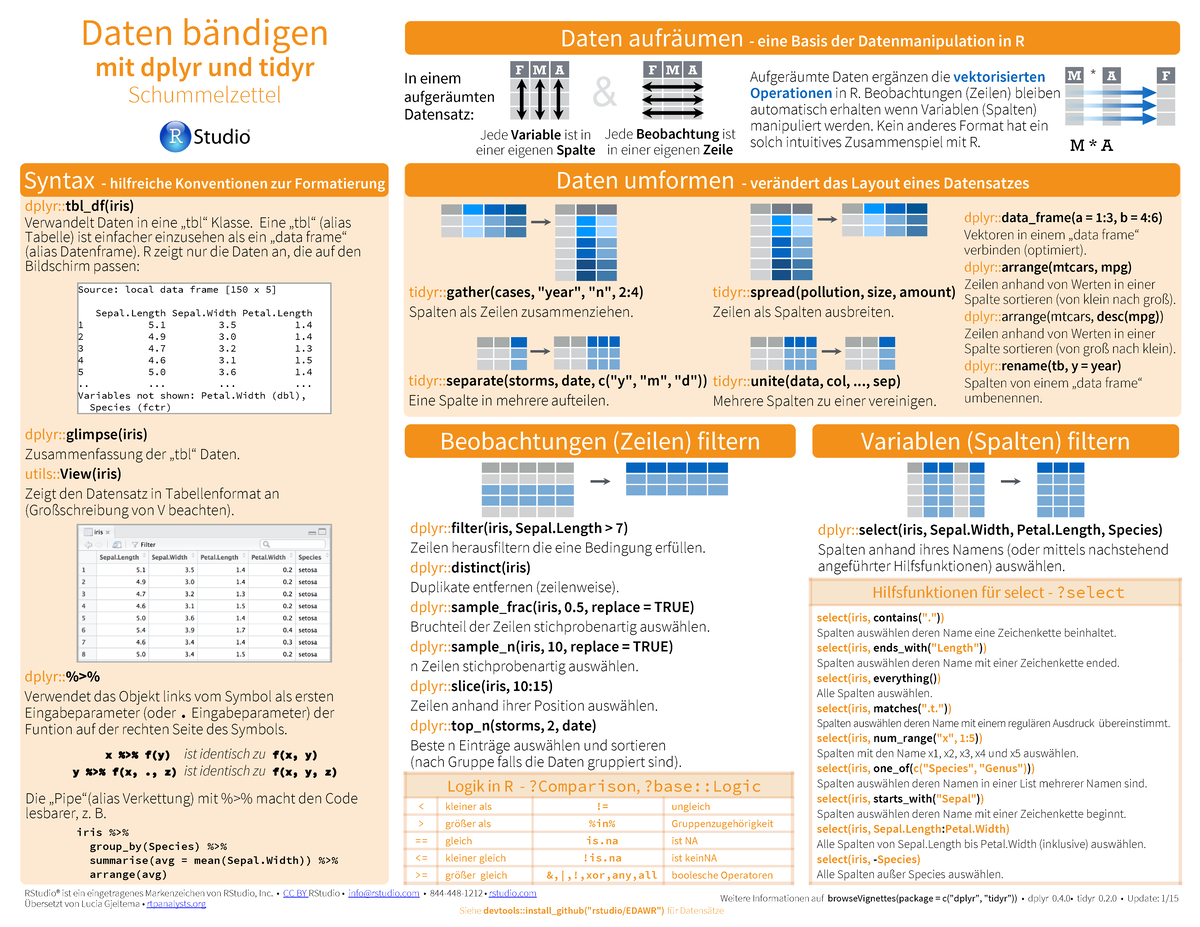 Data Wrangling Cheat Sheet with dplyr and tidyr Techniques - Studocu