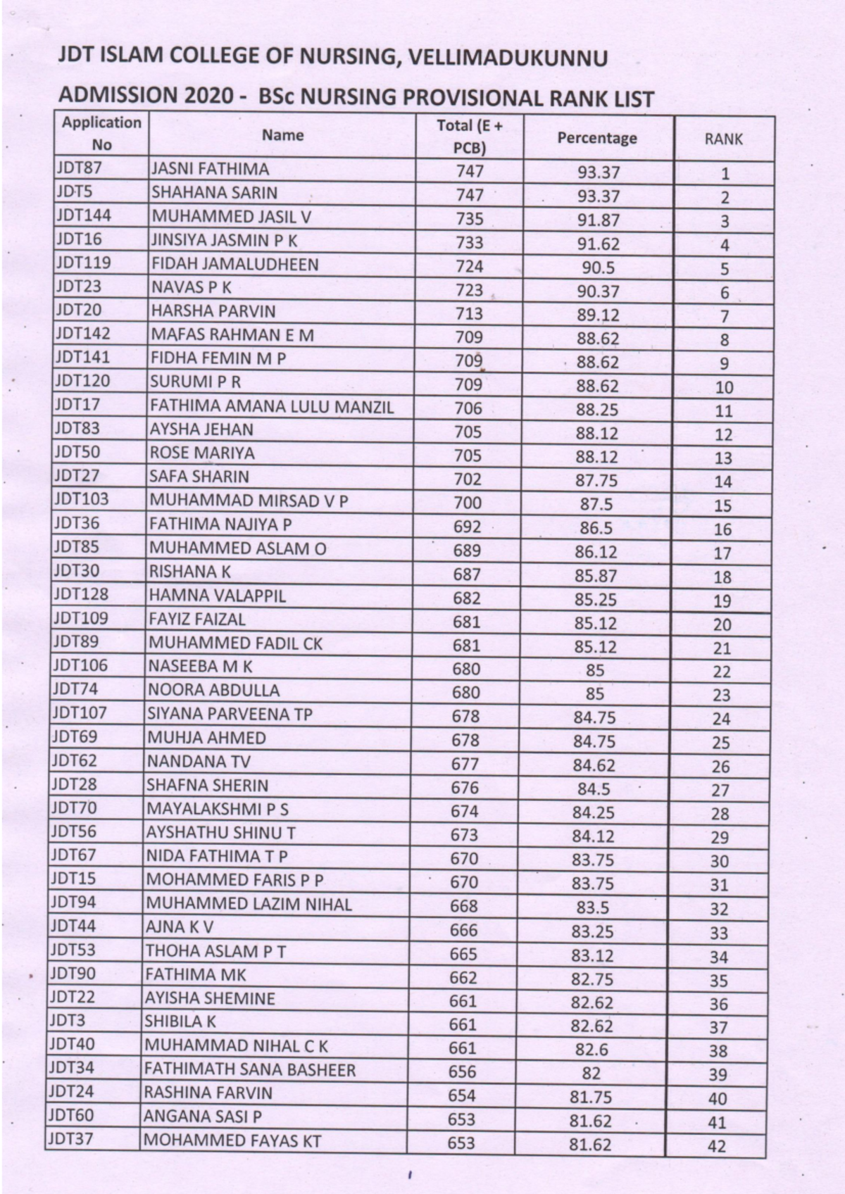 BSc Nursing Admission 2020 Provisional Rank List - JDT - Studocu