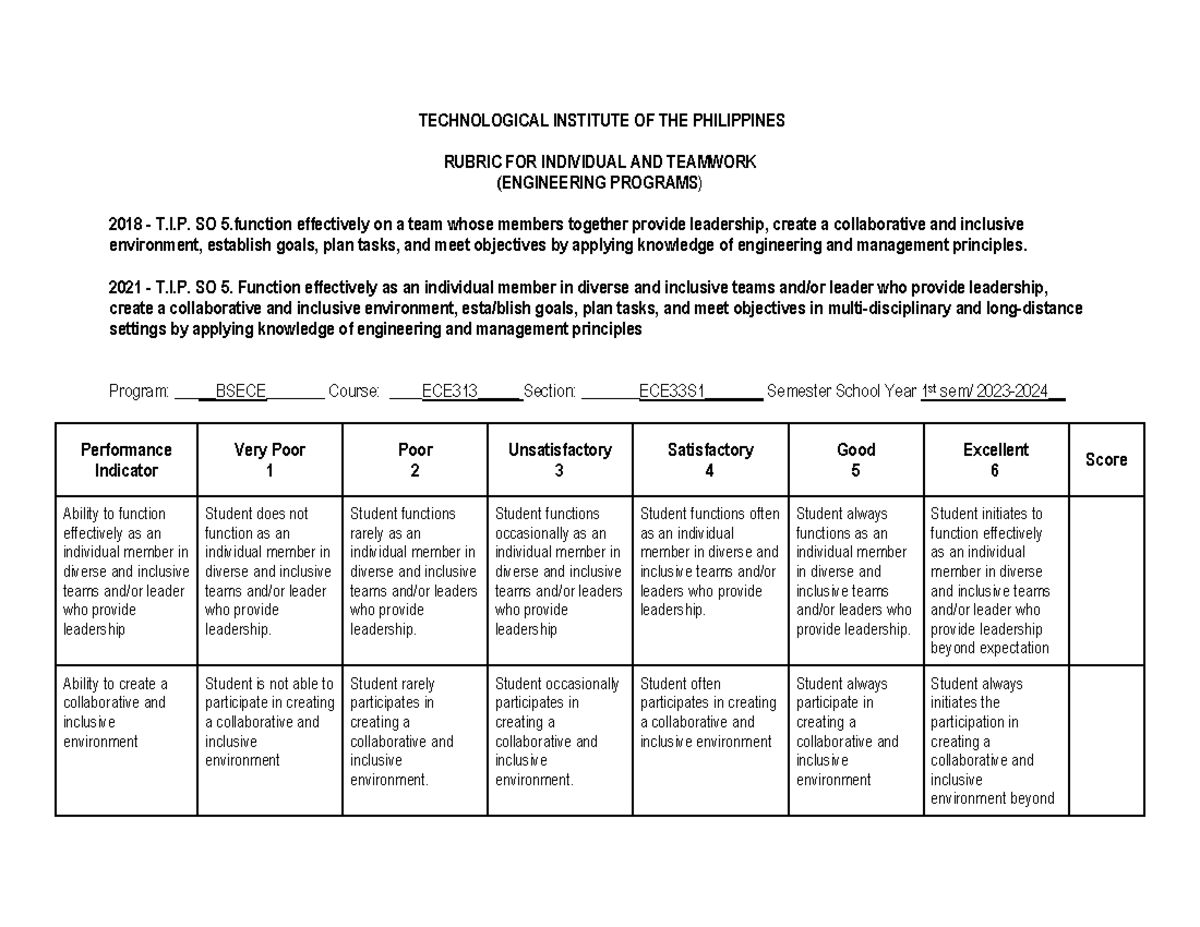Engineering Programs Rubric for Individual & Teamwork (SO 5) - Studocu