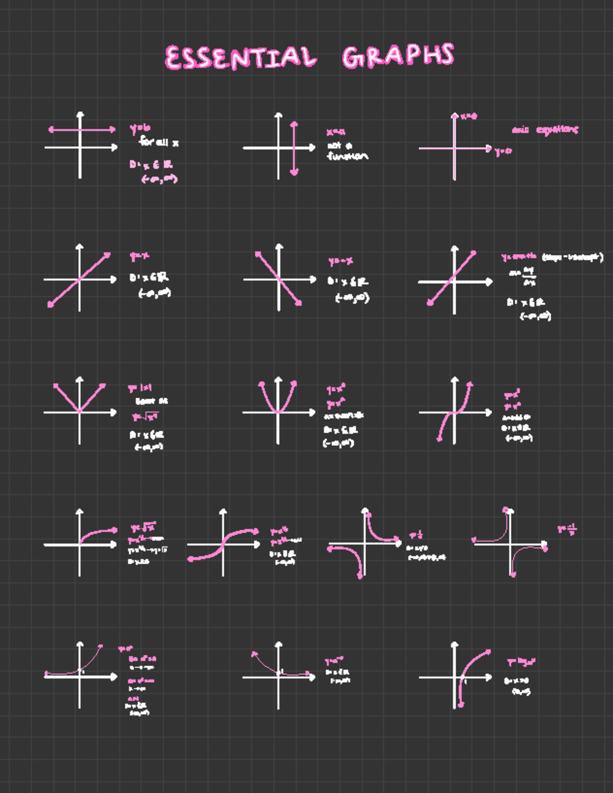 IIS 3SSSENINA: Essential Graphs and Their Equations - Studocu