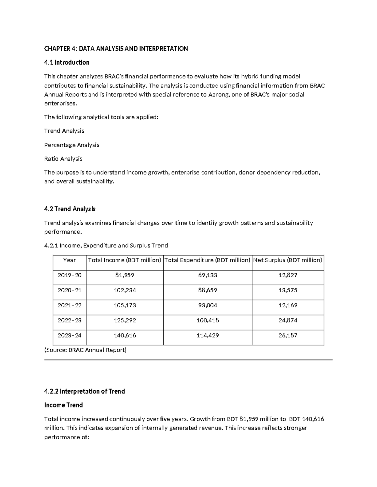 CHAPTER 4: DATA ANALYSIS & INTERPRETATION - Financial Performance ...