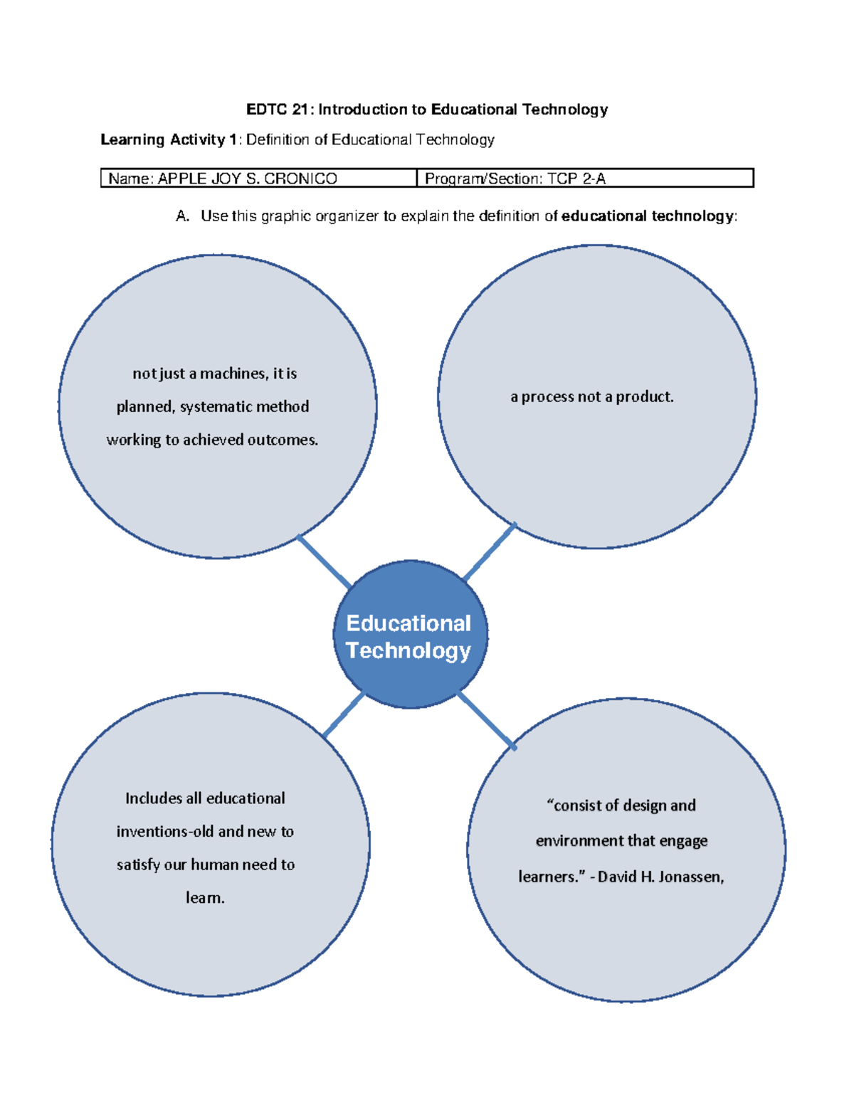 EDTC 21 Activity 1: Understanding Educational Technology Definitions ...