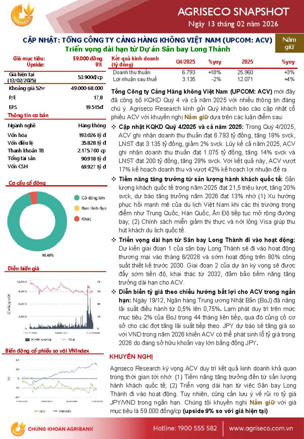 AGRISECO SNAPSHOT: Cập Nhật Cổ Phiếu ACV Ngày 13/02/2026 - Studocu