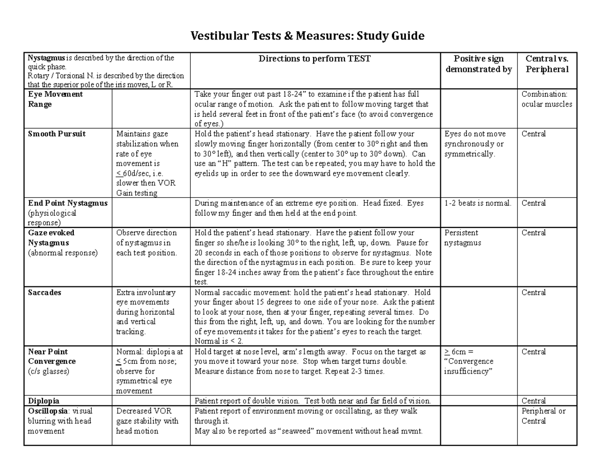 Vestibular Tests & Measures Study Guide (Vest Study Guide) - Studocu