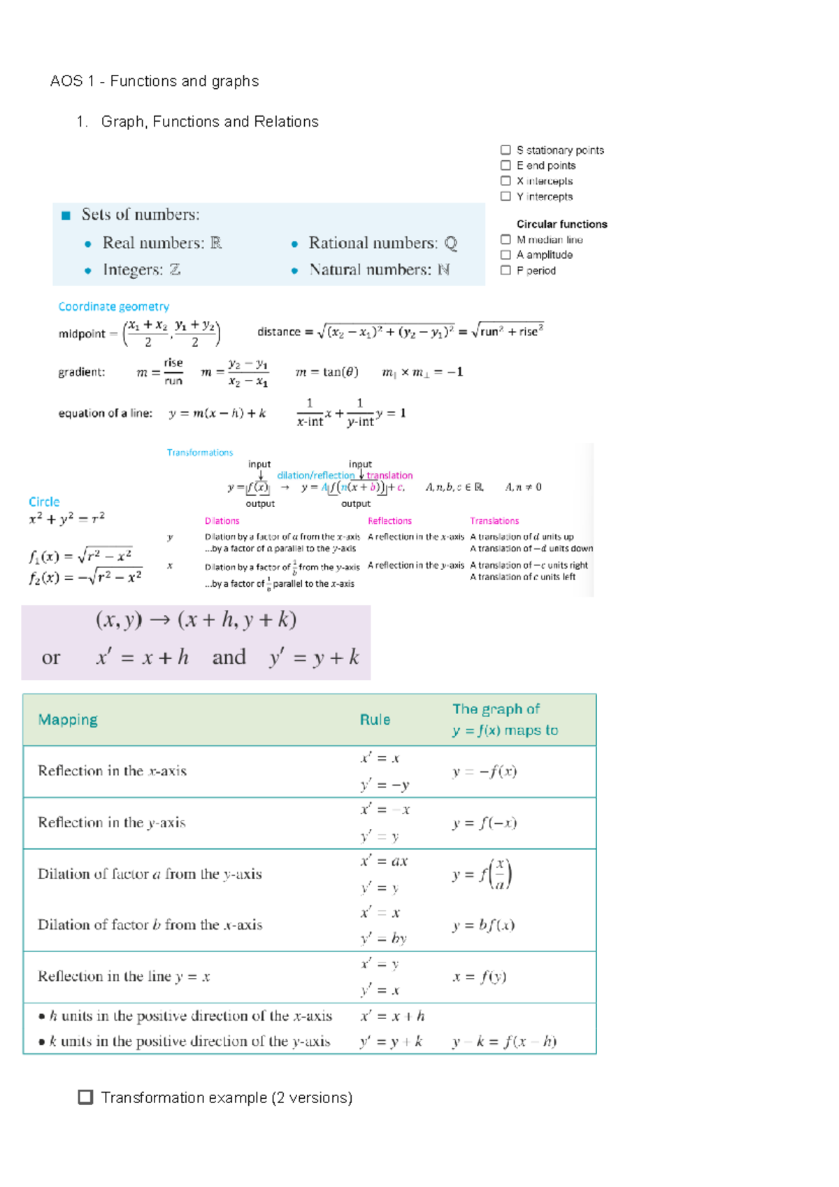 Methods bound reference - Google Docs - AOS 1 - Functions and graphs 1 ...
