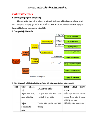 [Solved] So snh phng php dng li ni v phng php thc hnh tri nghim cho tr ...
