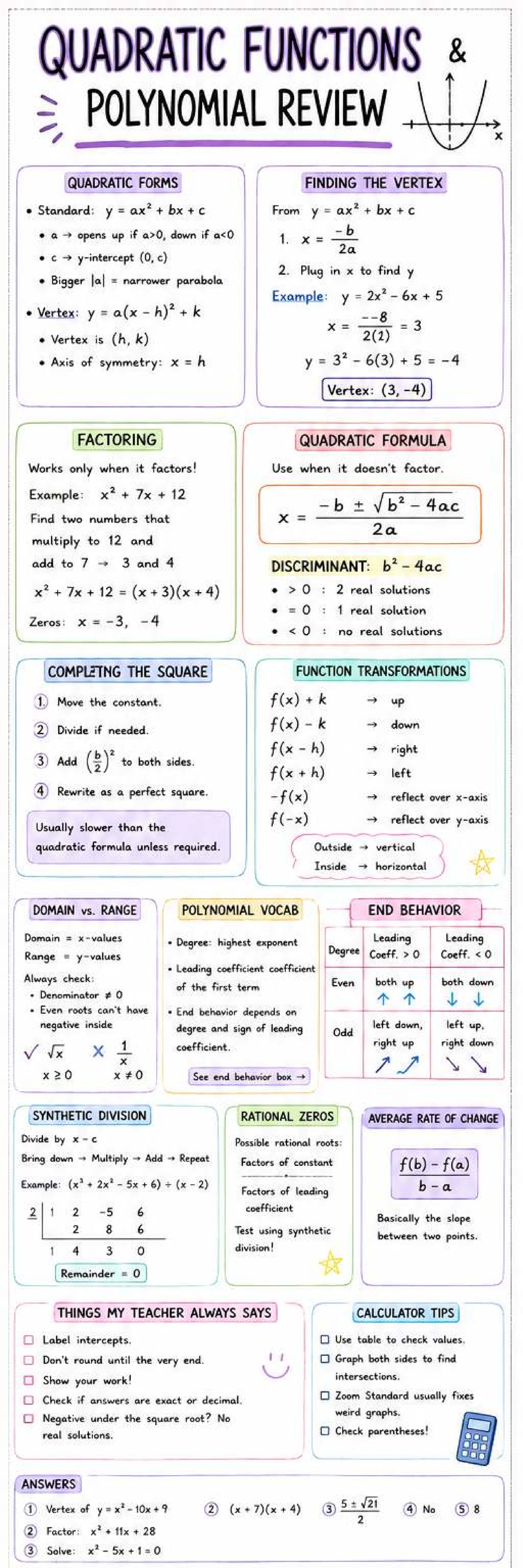 Review: Quadratic functions and polynomials.