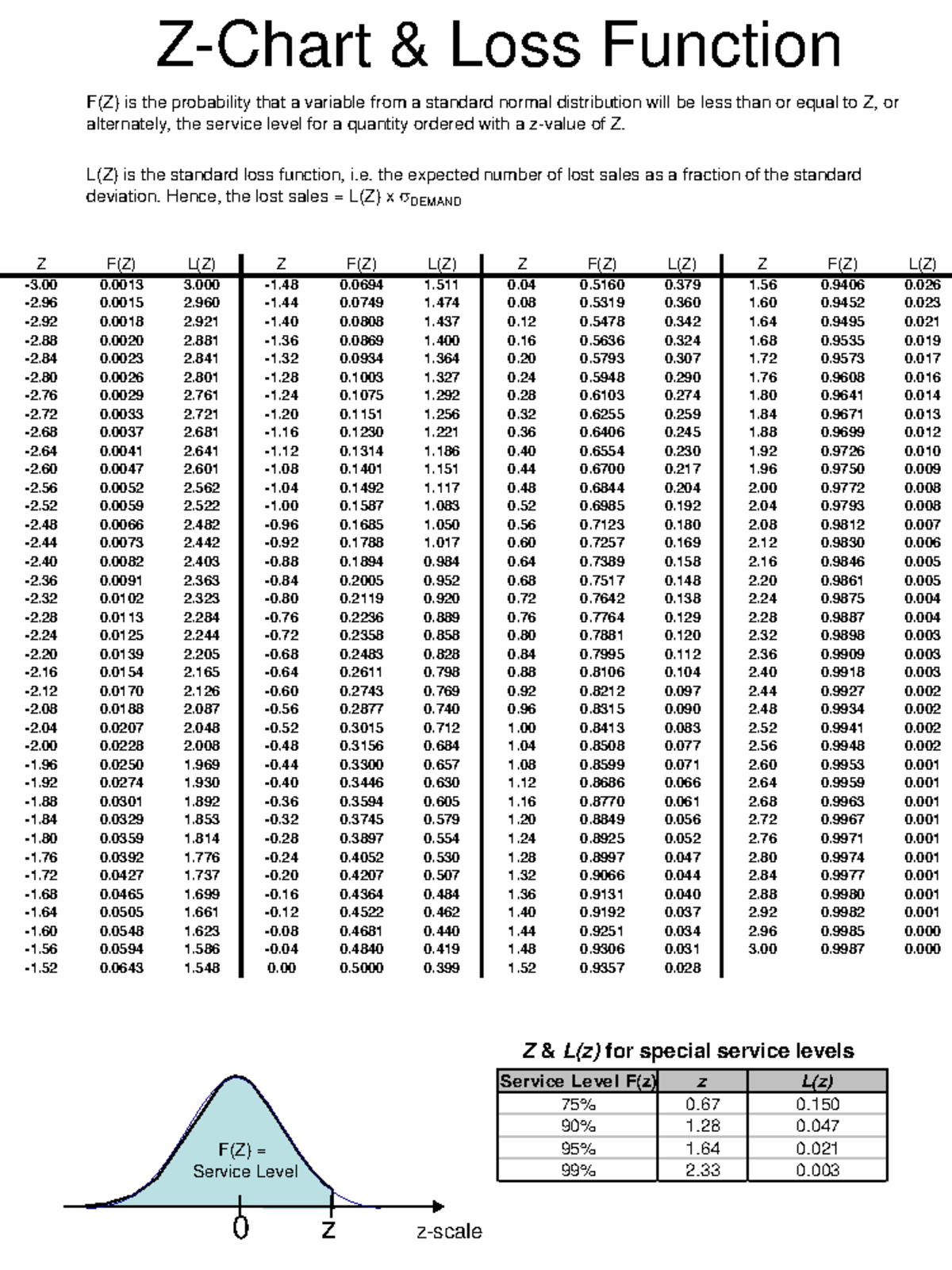 Z-Chart & Loss Function Analysis (v05) - Studocu
