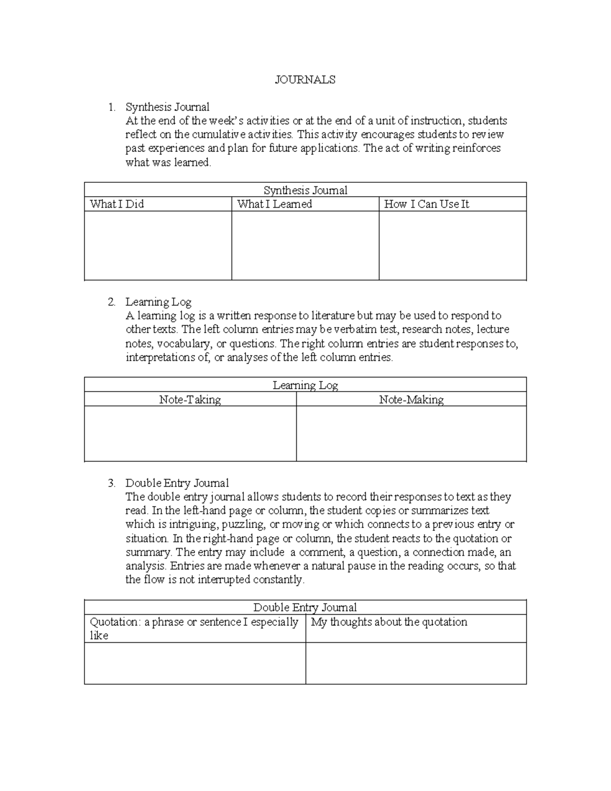 JOURNALS: Synthesis, Learning Log & Double Entry Journal Overview - Studocu