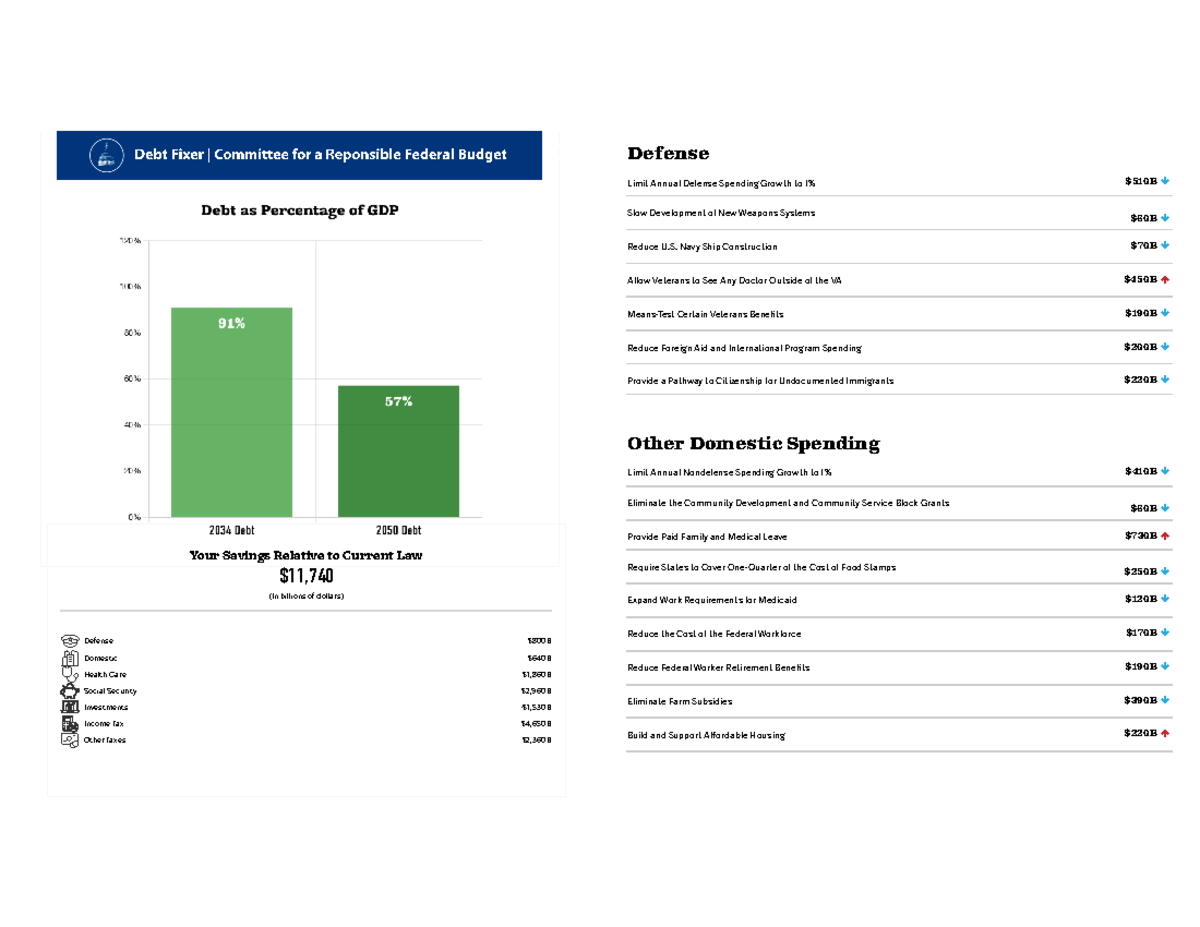 6 mod Debt Fixed Committee for a Responsible Federal Budget - Defense ...