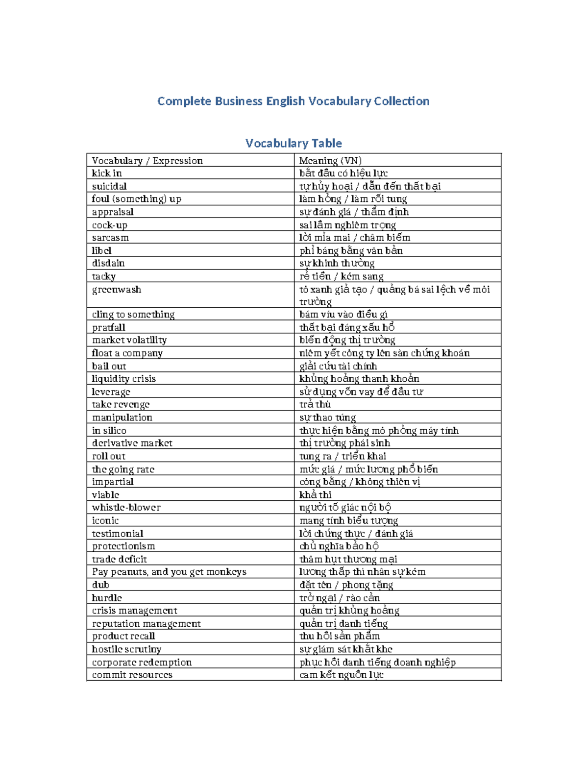 Complete Business English Vocabulary Collection (C1 Advanced) - Studocu