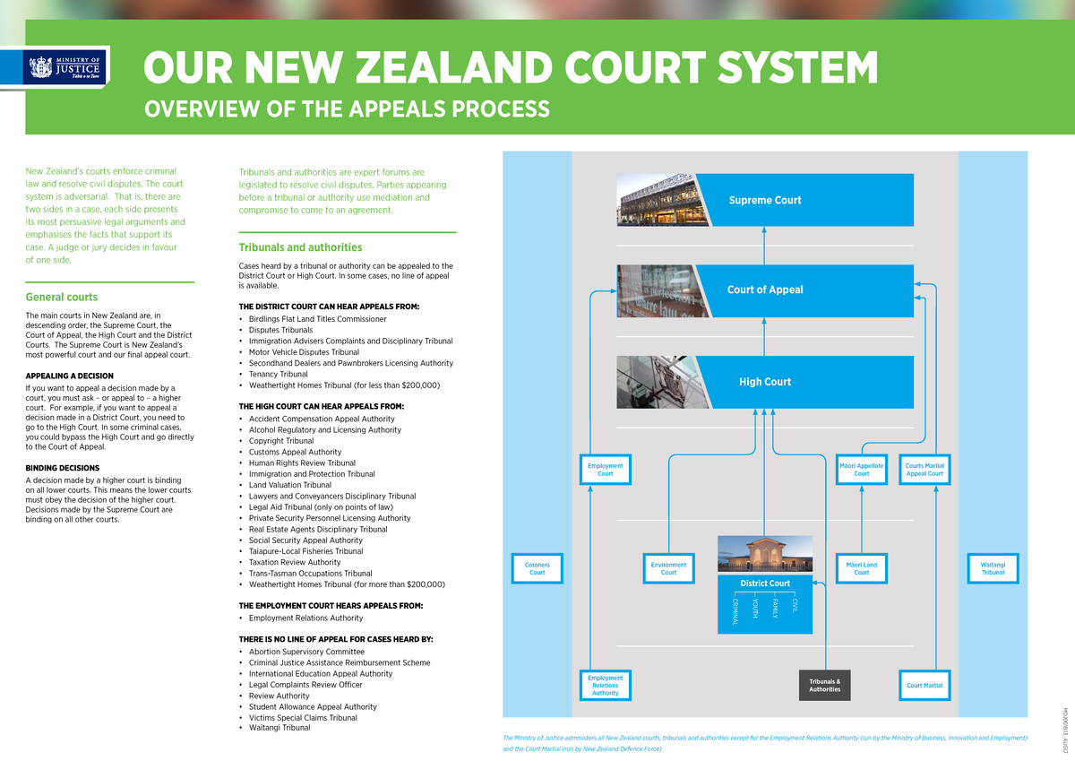 MOJ0018_AUG: Overview of New Zealand's Court System and Appeals Process ...