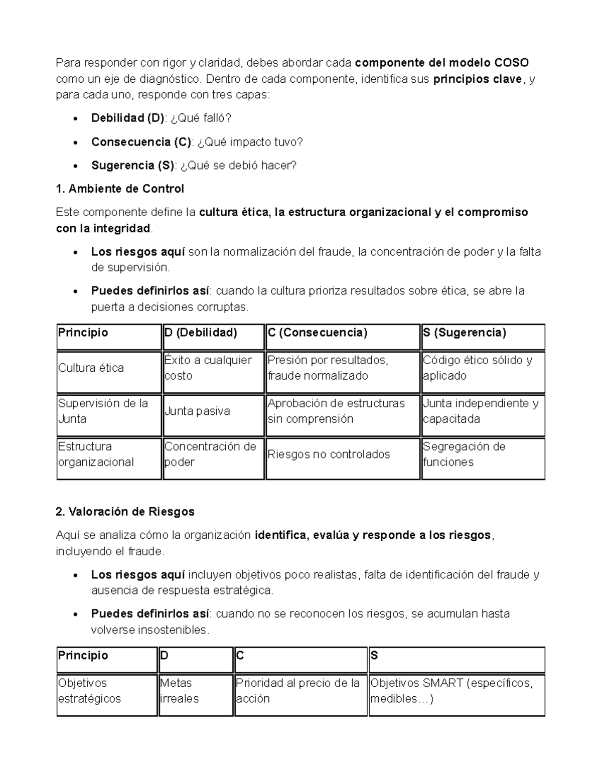 Resumen COSO: Análisis de Componentes y Principios Clave - Studocu