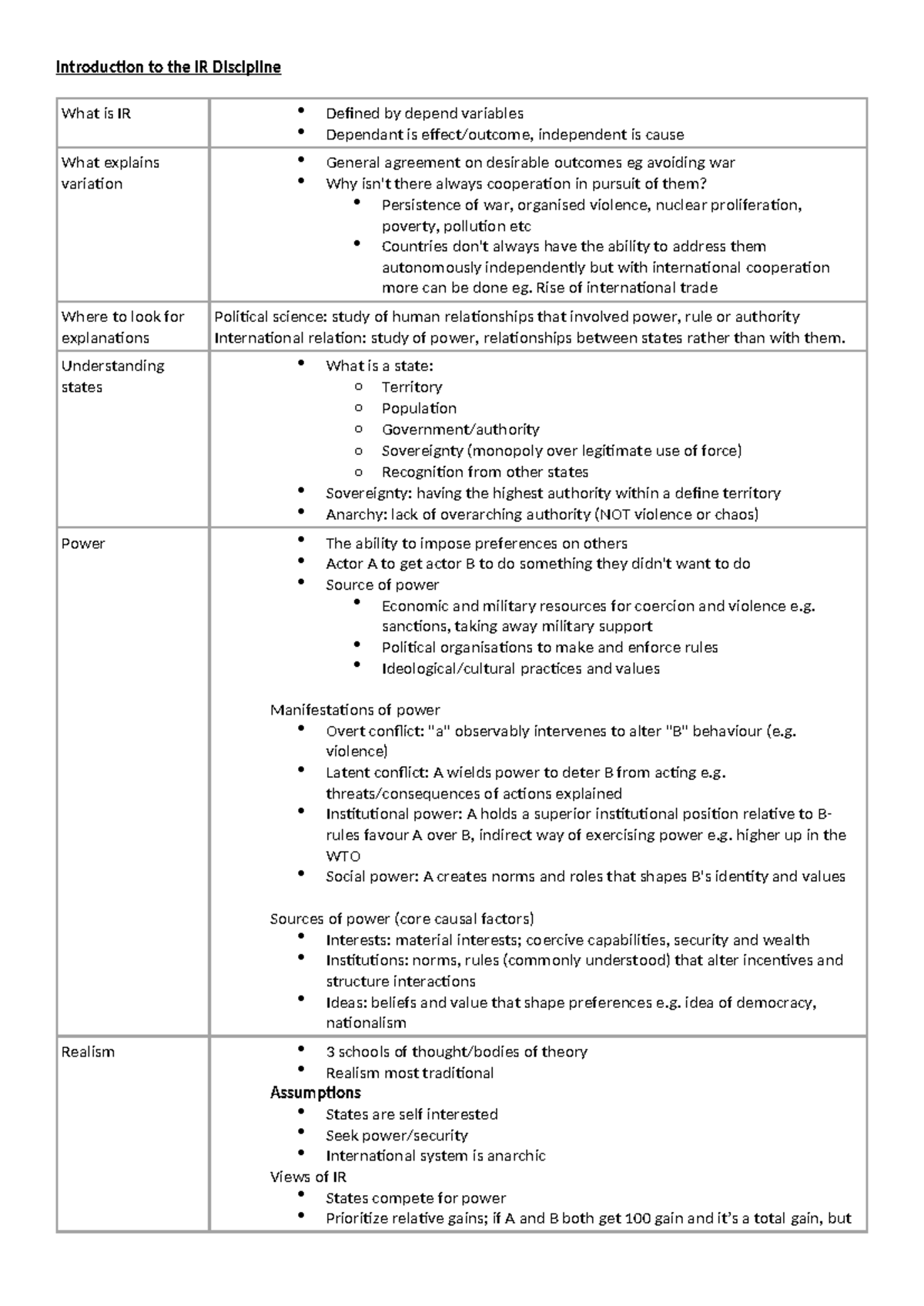 POLS1005 Lecture Notes: Introduction to International Relations ...