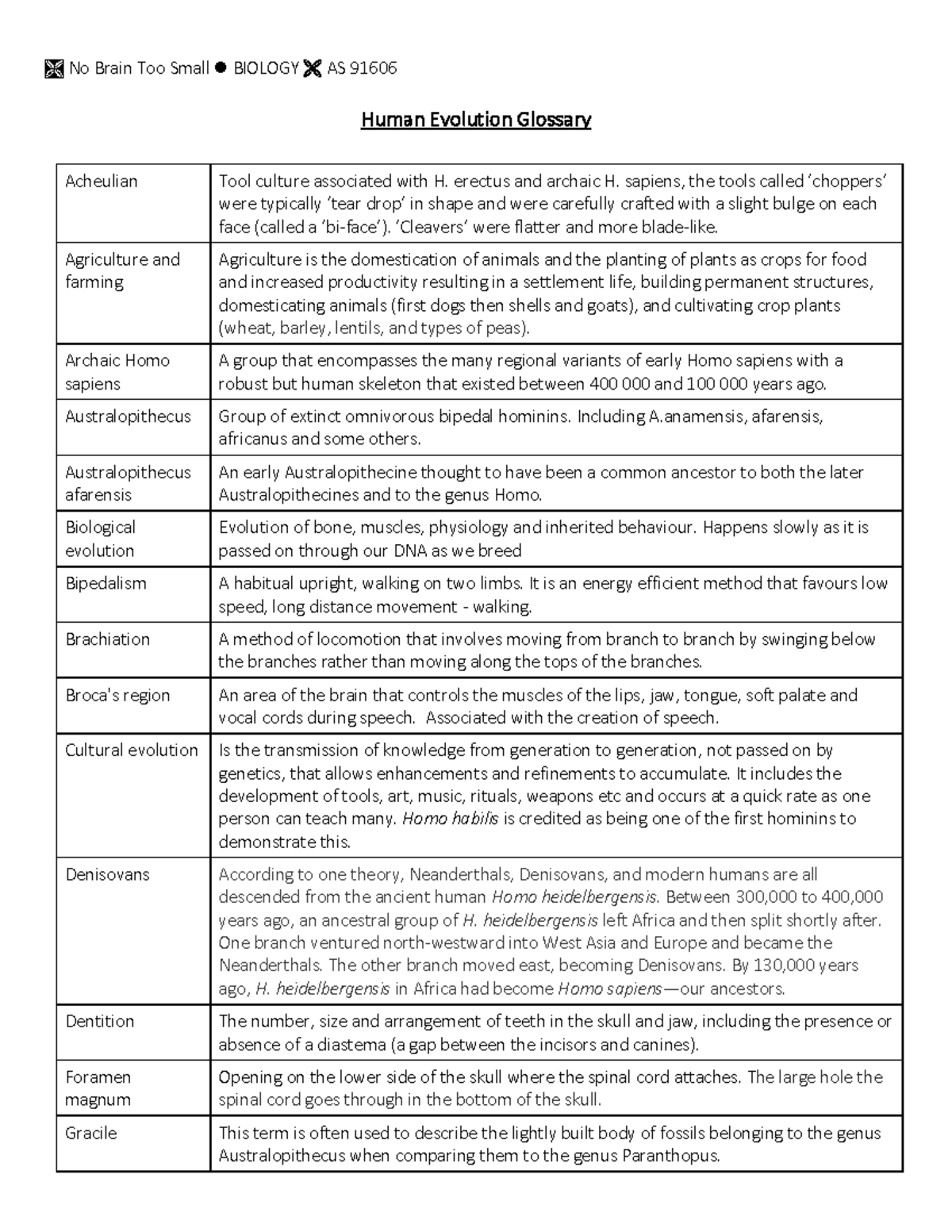 Bio 91606 Human Evolution Glossary: Key Terms and Concepts - Studocu