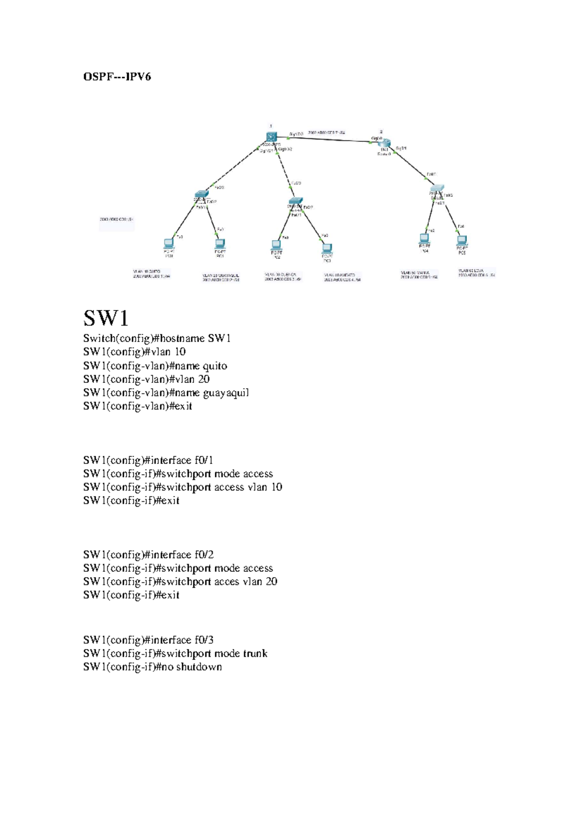 SW1 & SW2 VLAN Configuration and OSPF Manual - 21-03-2023 - Studocu
