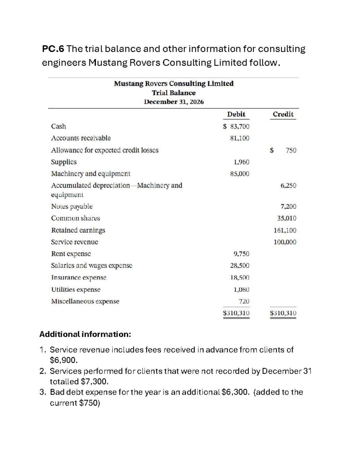 PC.6 Adjusting Entries and Financial Statements for Mustang Rovers ...