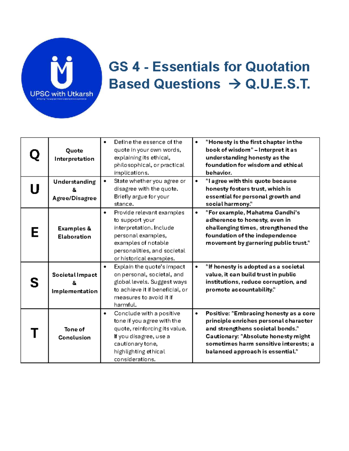 GS 4 Essentials for Quotation-Based Questions: Q.U.E.S.T. Framework ...