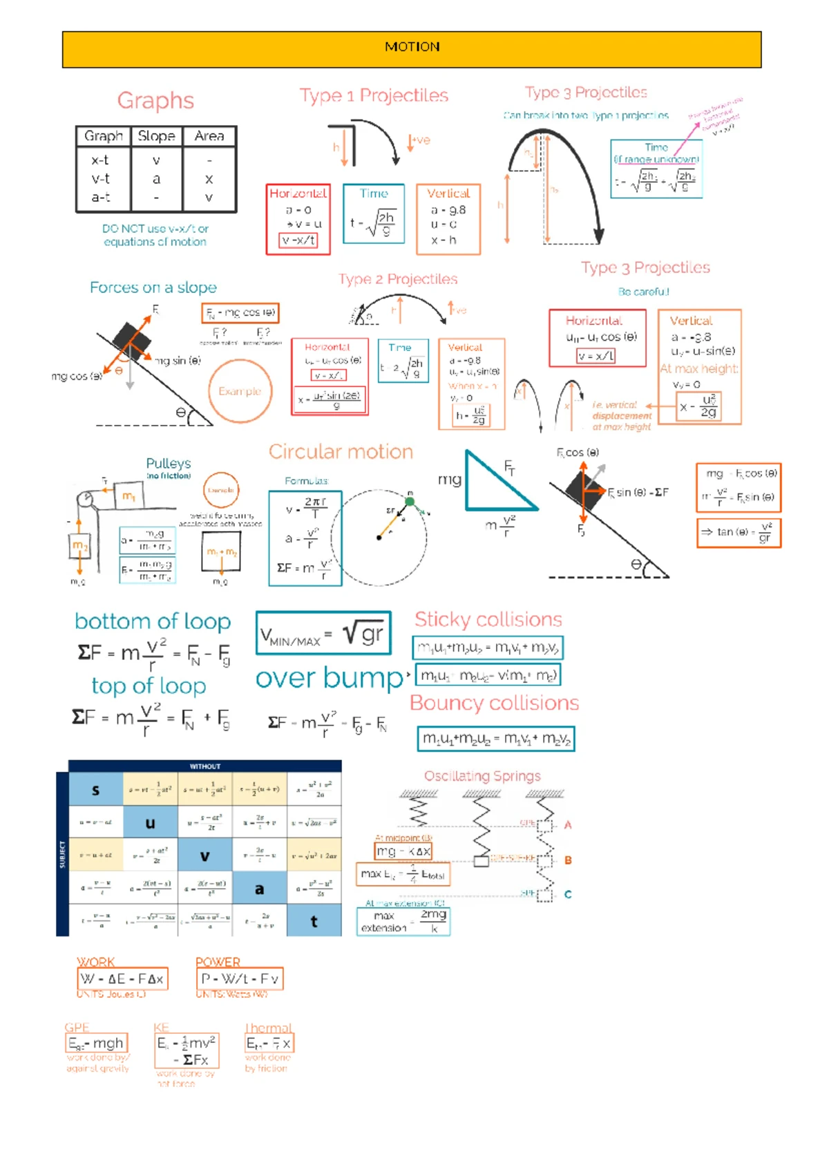PHYS 101: Final Exam Cheat Sheet on Electromagnetism & Waves - Studocu