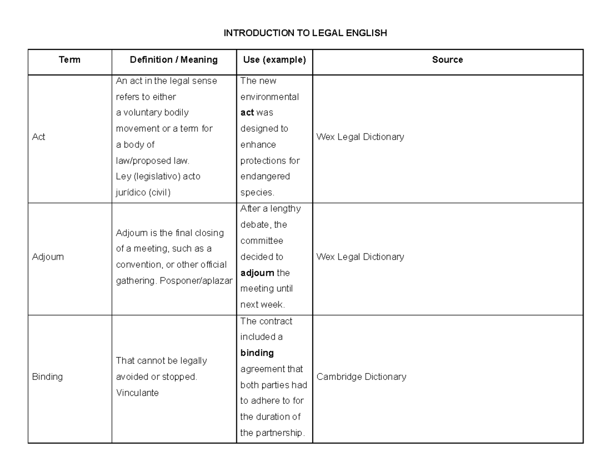 Introduction to Legal English Glossary - Term Definition / Meaning Use ...
