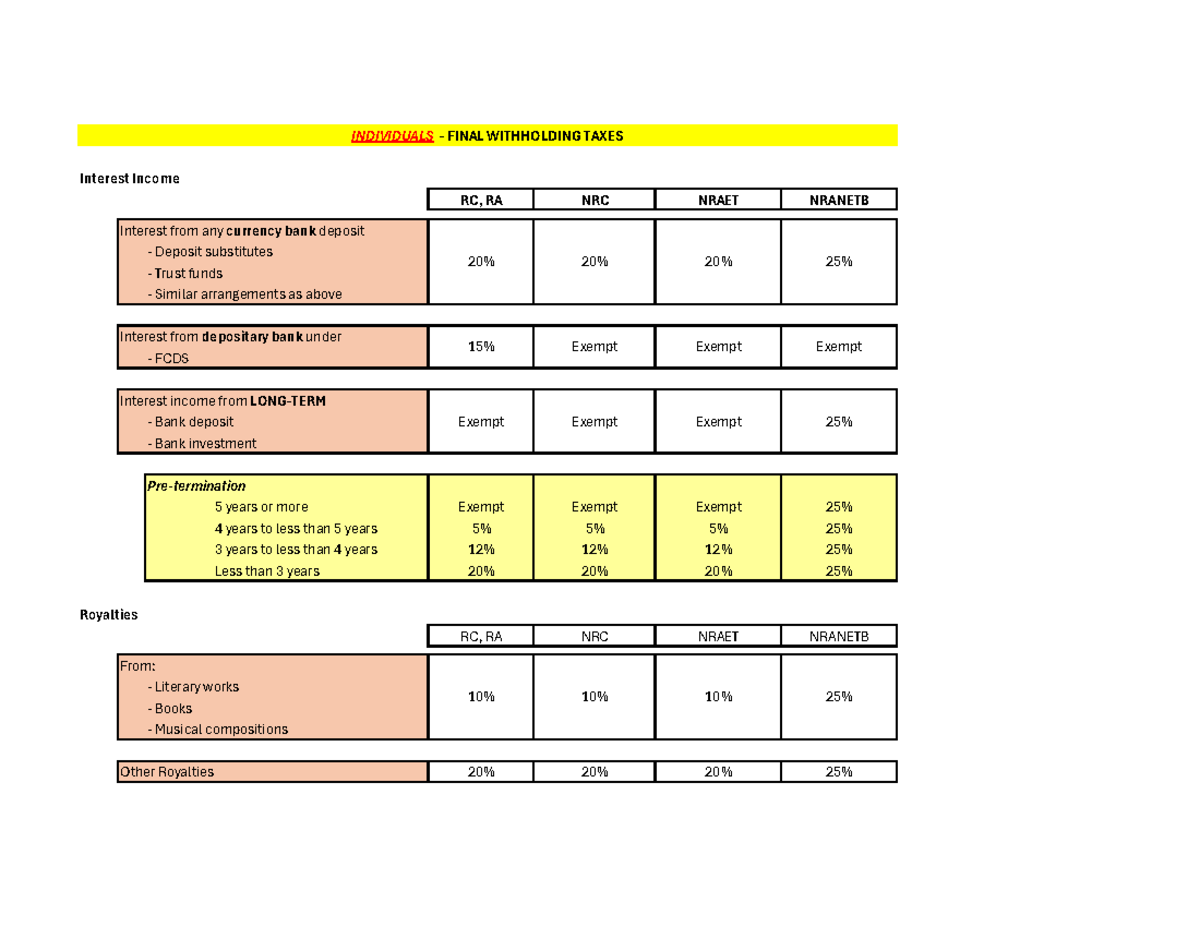FWT on Individuals: Final Withholding Taxes Overview - Studocu