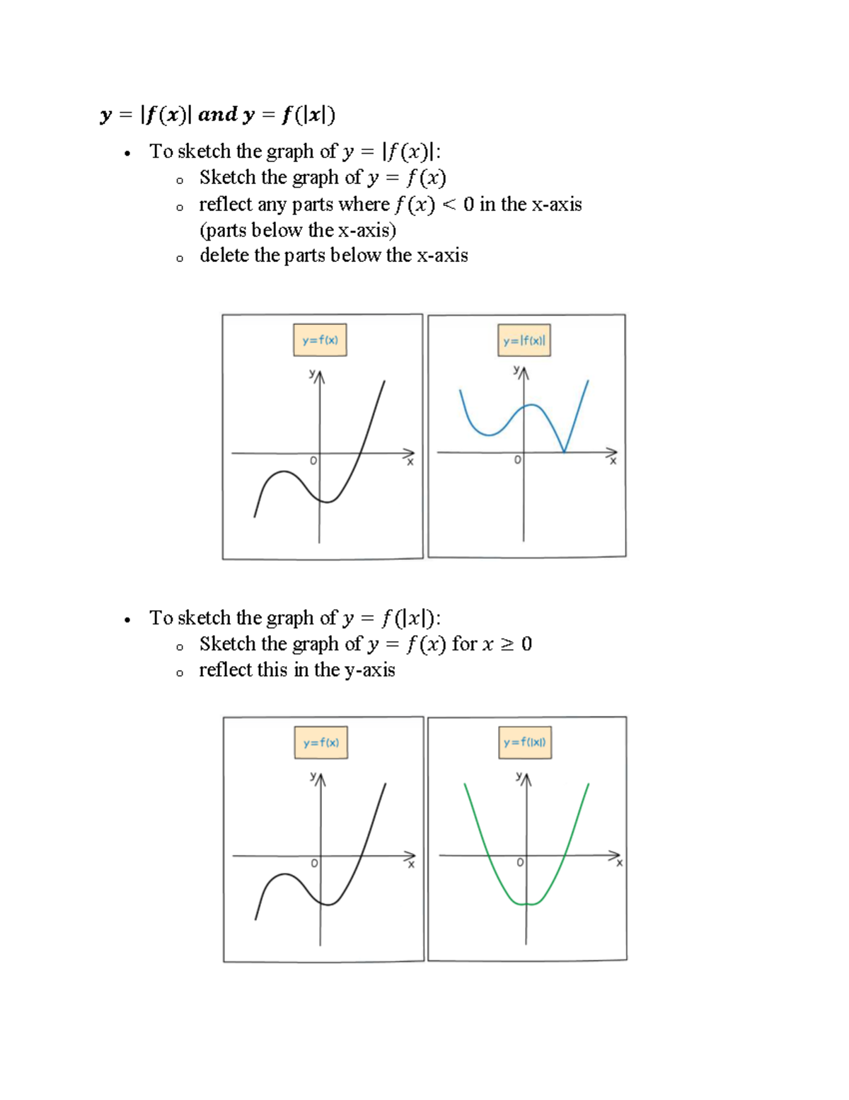 Chapter 2 Functions and Graphs Part 2: Sketching y = f(x) - Studocu