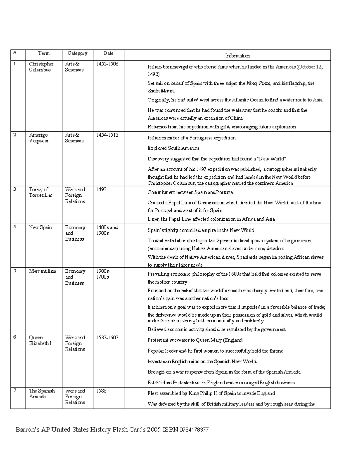 APUSH Key Terms: Major Events and Figures in American History - Studocu