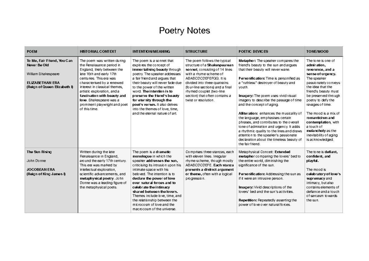 ENG Poetry Analysis Notes - CRIB Notes - Grade 12 - Studocu
