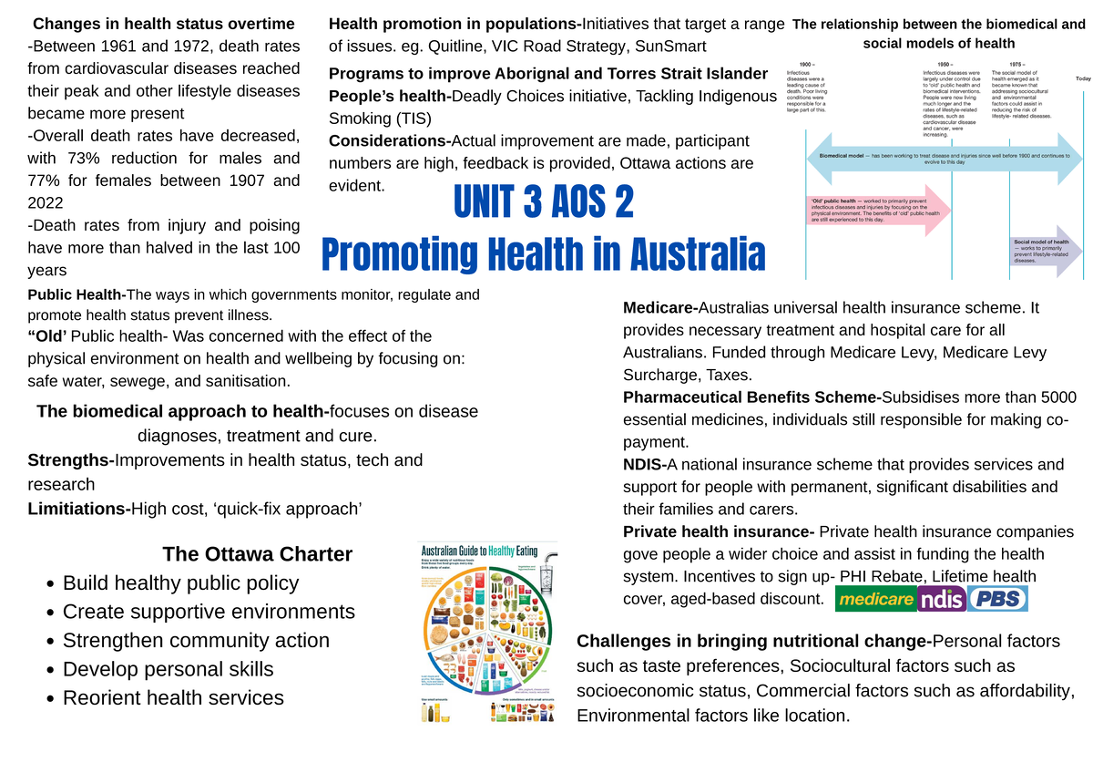 UNIT 3 AOS 2 - Key Points Summary on Health Promotion in Australia ...