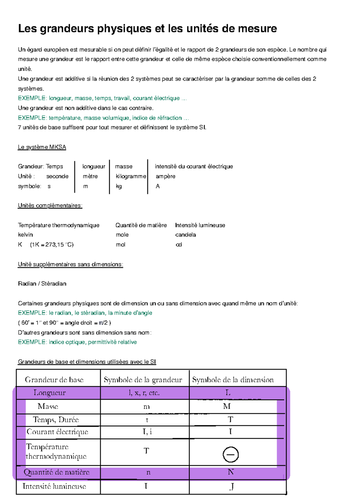 Les grandeurs physiques et les unités de mesure - Le nombre qui mesure ...
