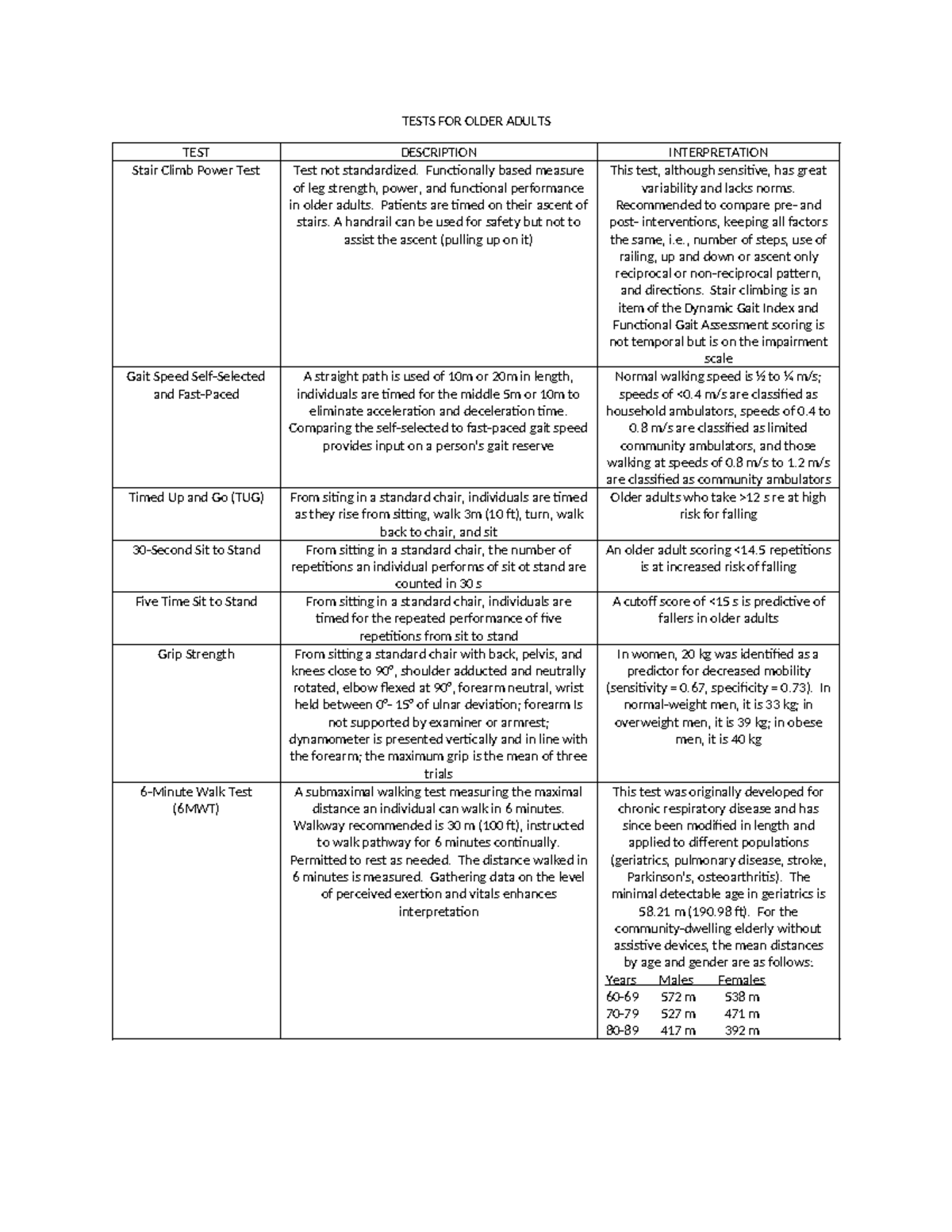 Tests for Older Adults: Evaluating Functional Performance and Mobility ...