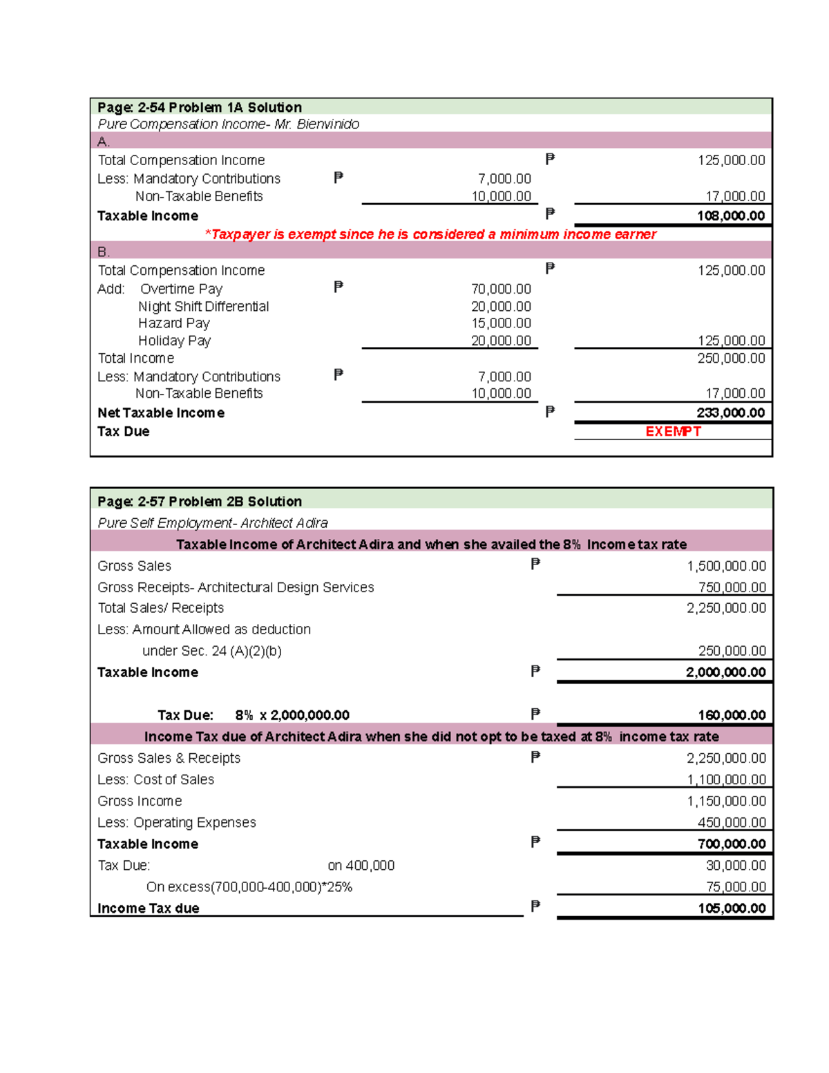 Income Taxation Case Study: Pure Compensation & Self Employment Income ...
