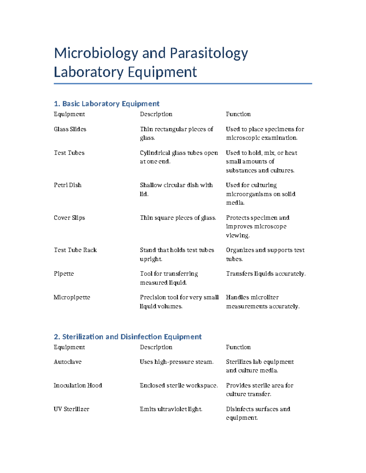 Microbiology Lab Equipment Overview: Essential Tools and Functions ...